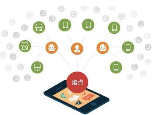 峨边为什么越来越多的企业通过软文营销来引流